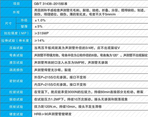 鸡泽钳压式声测管现货性能特点